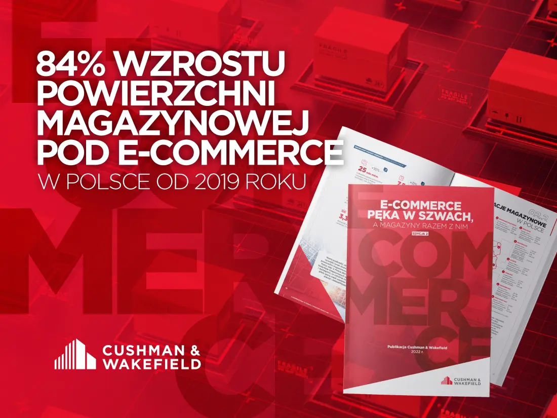 Ile wyniósł wzrost powierzchni magazynowej do obsługi e-commerce w Polsce od 2019 roku?